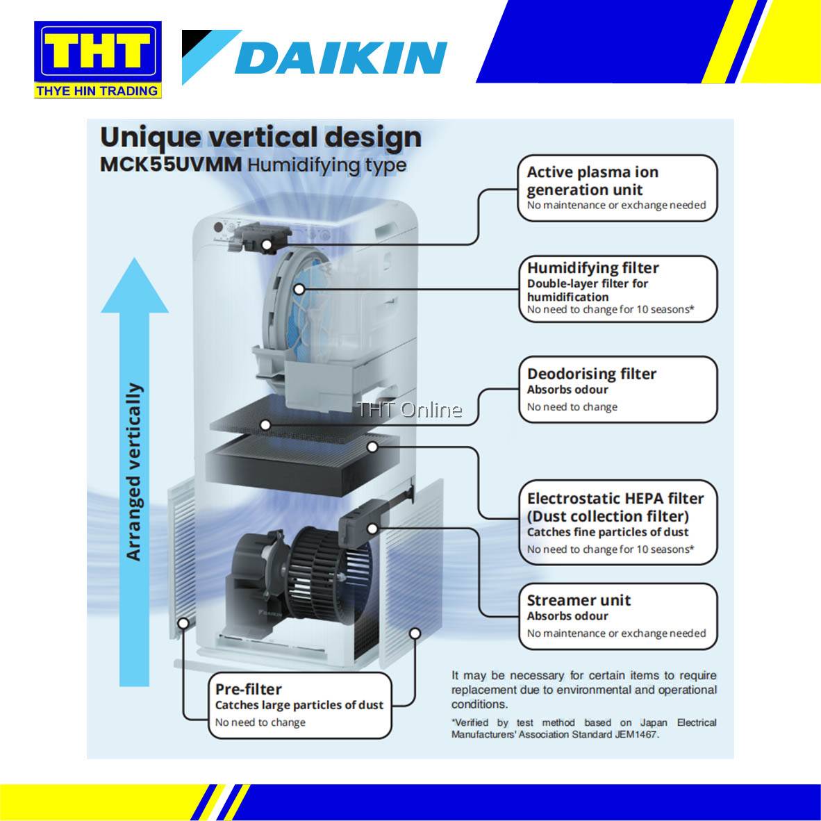 Daikin Streamer Air Purifier MCK55UVMM (with Humidifier)